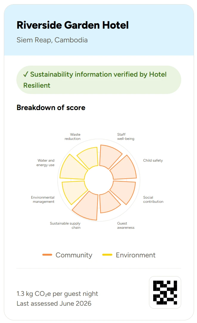 Example verified hotel sustainability profile with score breakdown and emissions per guest night