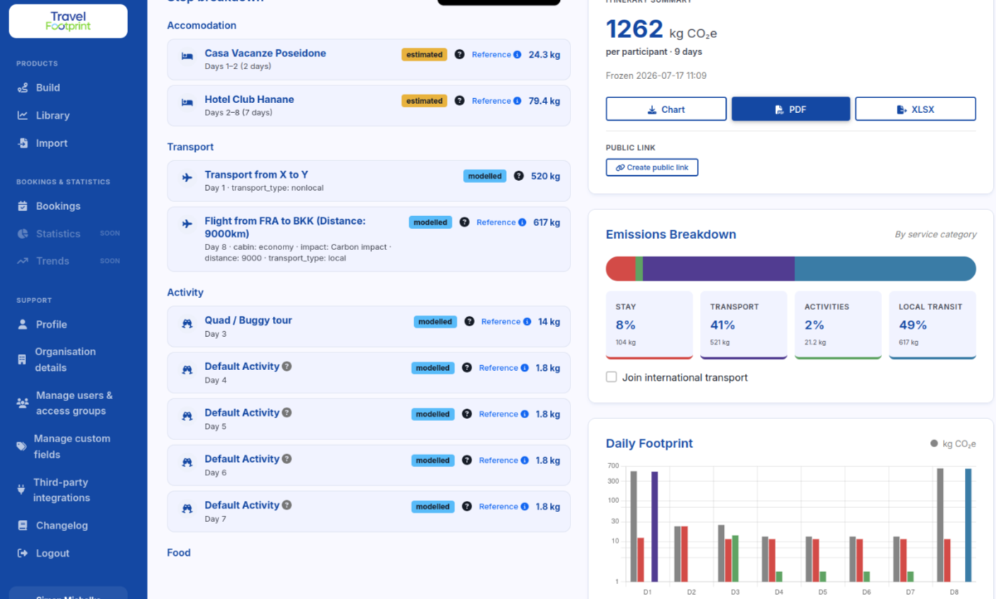 Turning Travel Emissions Data into Climate Action
